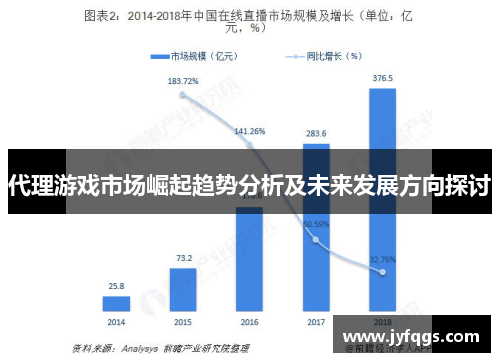 代理游戏市场崛起趋势分析及未来发展方向探讨