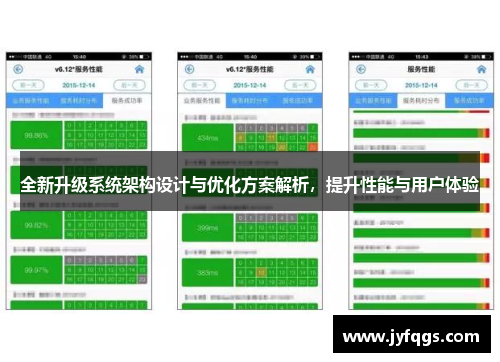 全新升级系统架构设计与优化方案解析，提升性能与用户体验