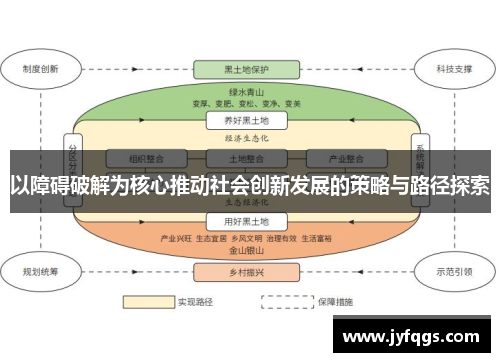 以障碍破解为核心推动社会创新发展的策略与路径探索